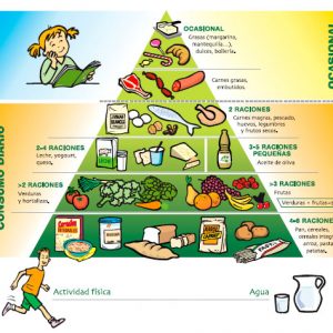 Pirámide alimenticia